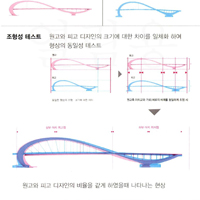 Korean Supreme Court affirms protection for bridge aesthetics logo 