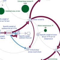 Virginia study produces tools for assessing scour logo 